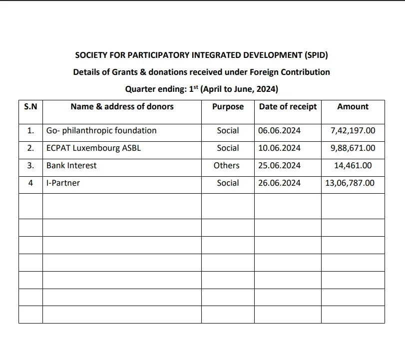 Apr - Jun Year 2024-2025